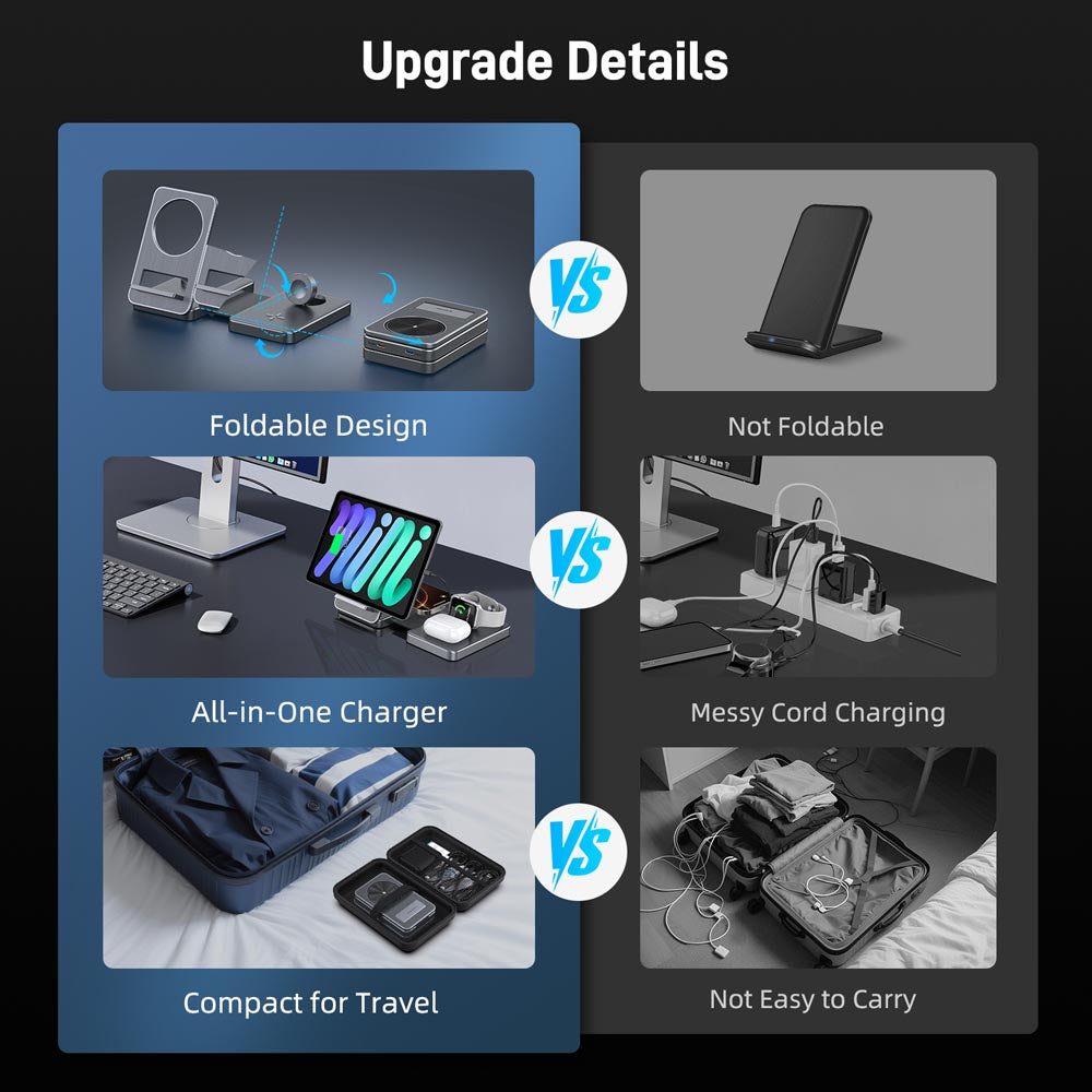 Elecdov CE41A 4 In 1 Magnetic Charging Say goodbye to charging difficulties