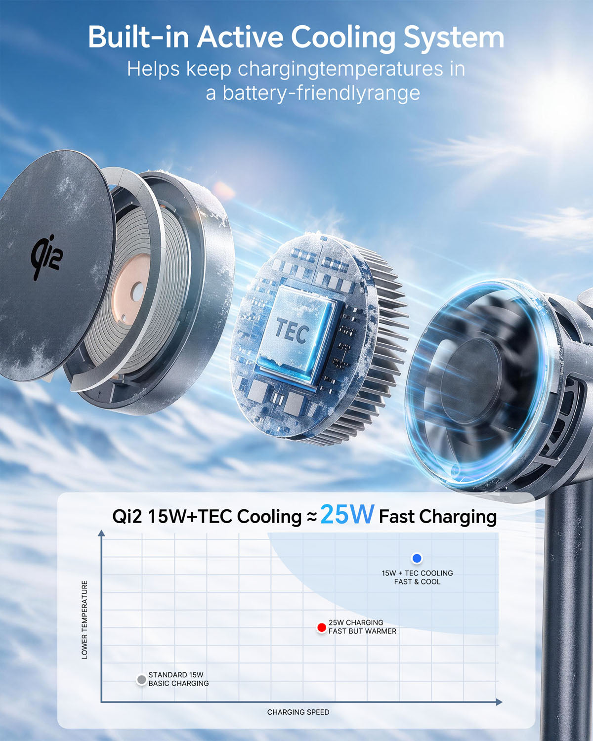 Elecdov W98S 3-in-1 Magnetische Ladestation für Samsung Qi2 zertifiziertes Ladegerät, inklusive Ladeadapter