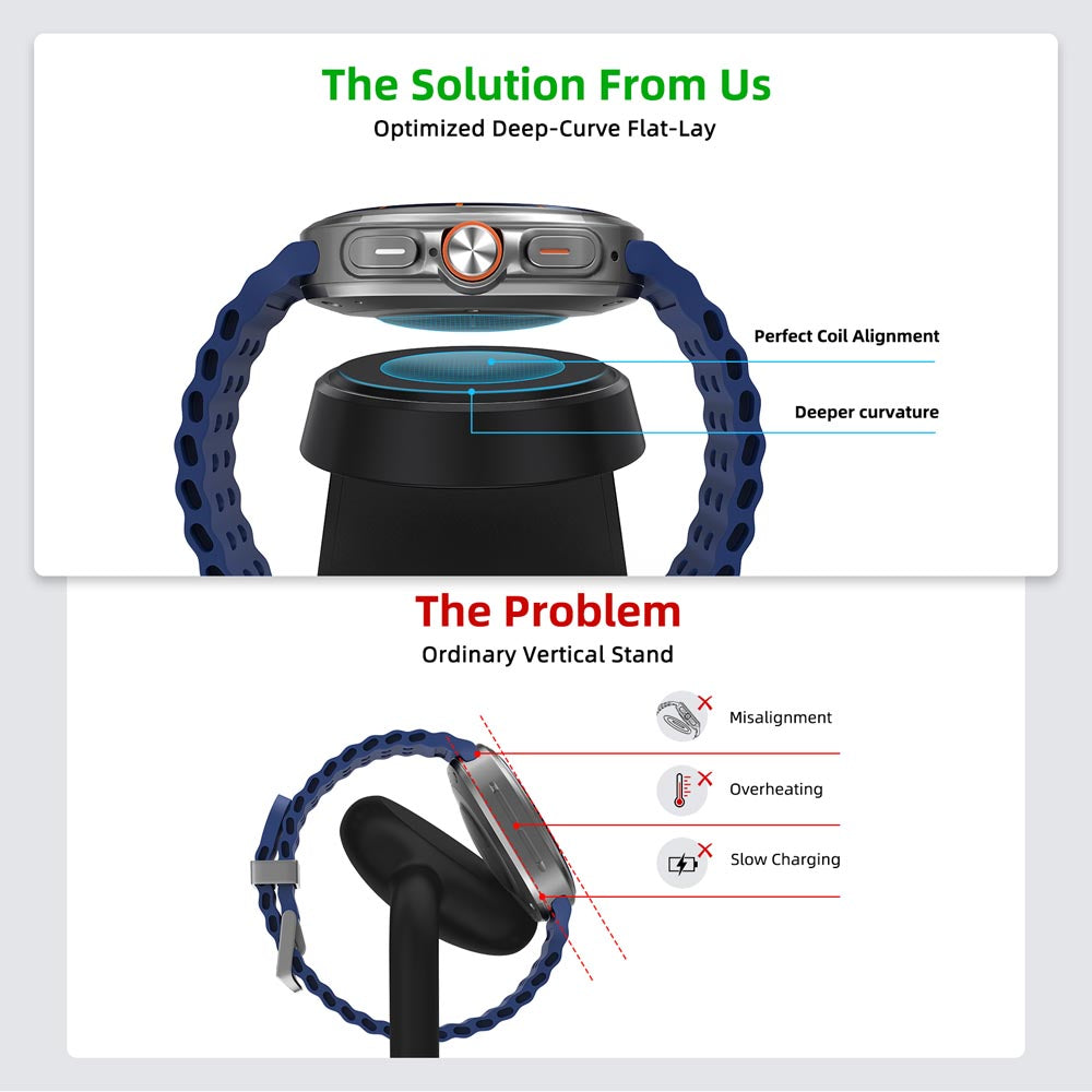 Elecdov WCO1S Magnetic Charging tessellation design for deep surfaces ensures safer charging
