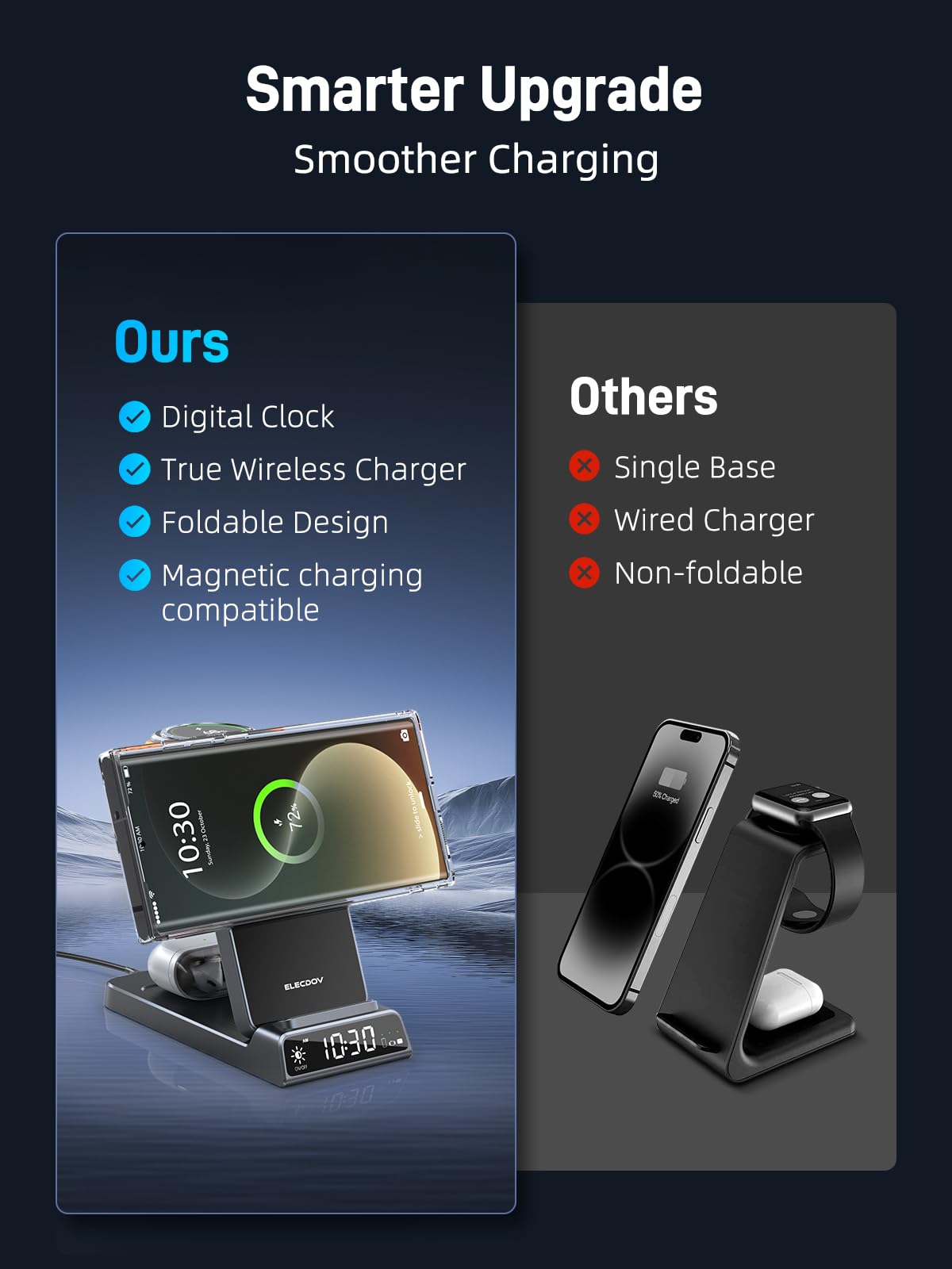 Elecdov 3-in-1 Magnetische Uhr mit kabellosem Ladegerät für Samsung 